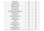 create top classified ads sites posting manually in USA